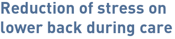 Reduction of stress on lower back during care